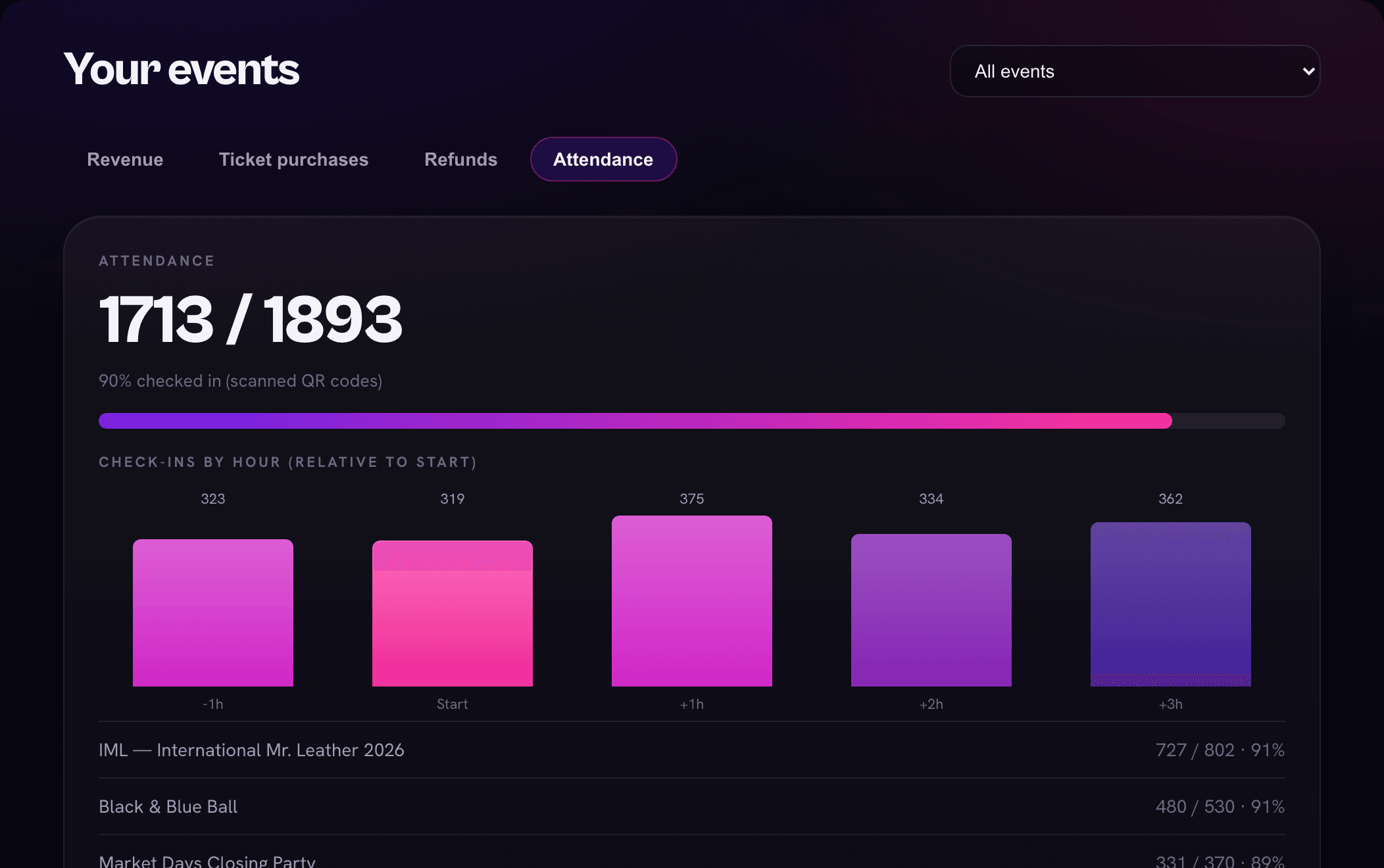 Attendance dashboard view on Slayne