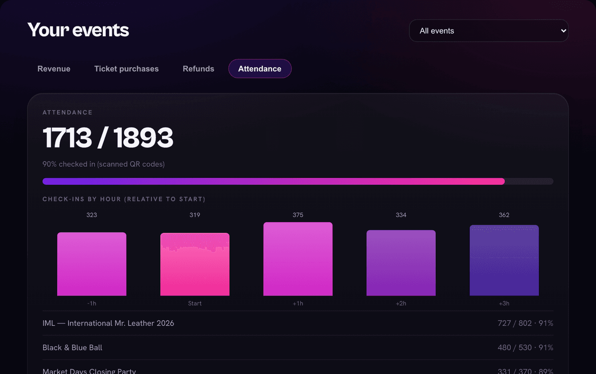 Attendance dashboard view on Slayne