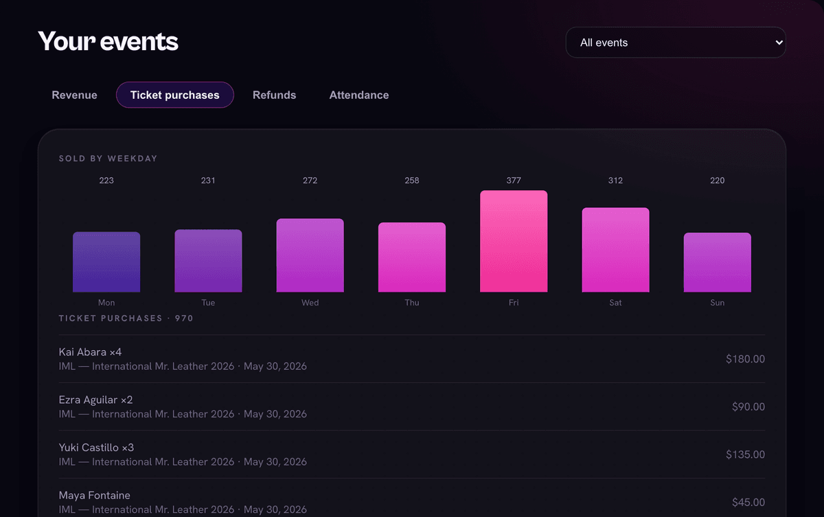 Ticket purchases dashboard view on Slayne