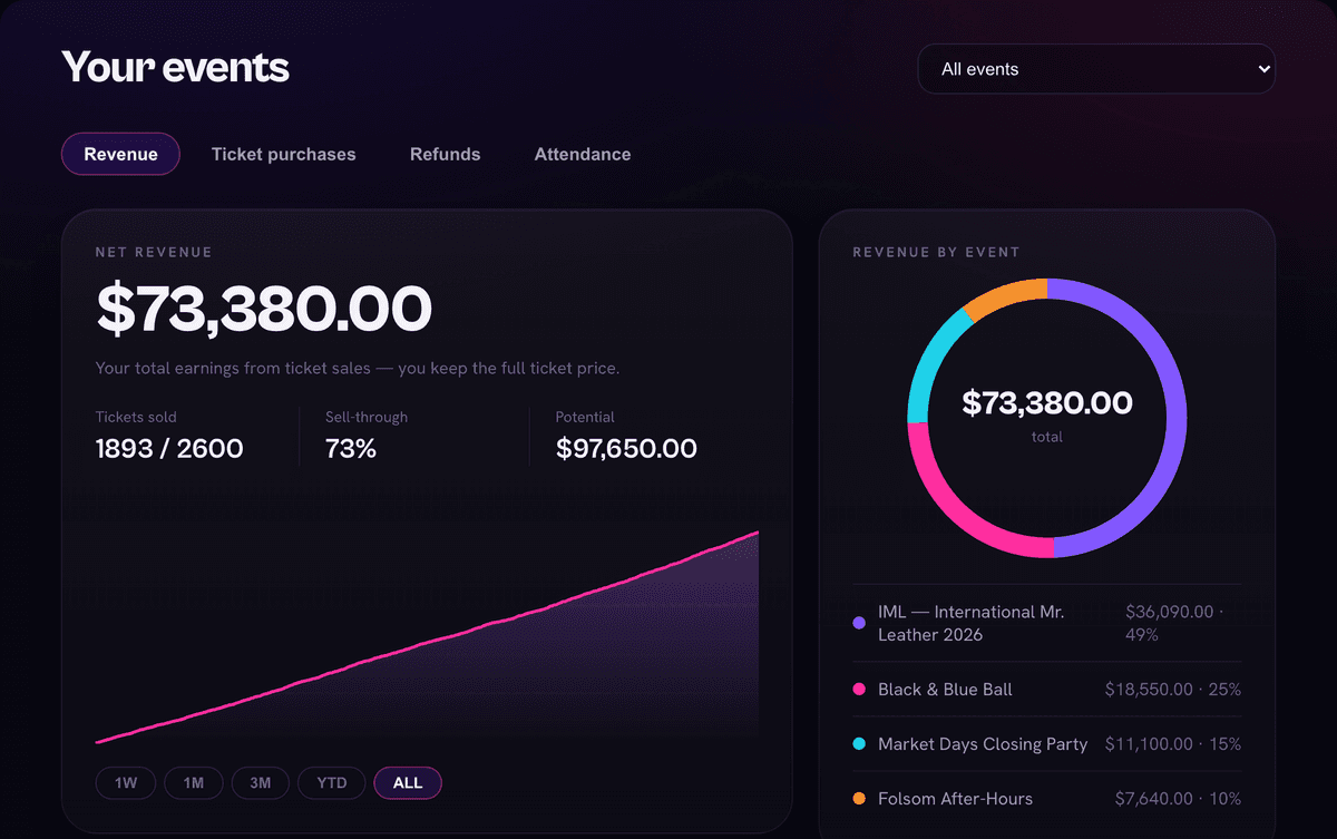 Revenue dashboard view on Slayne